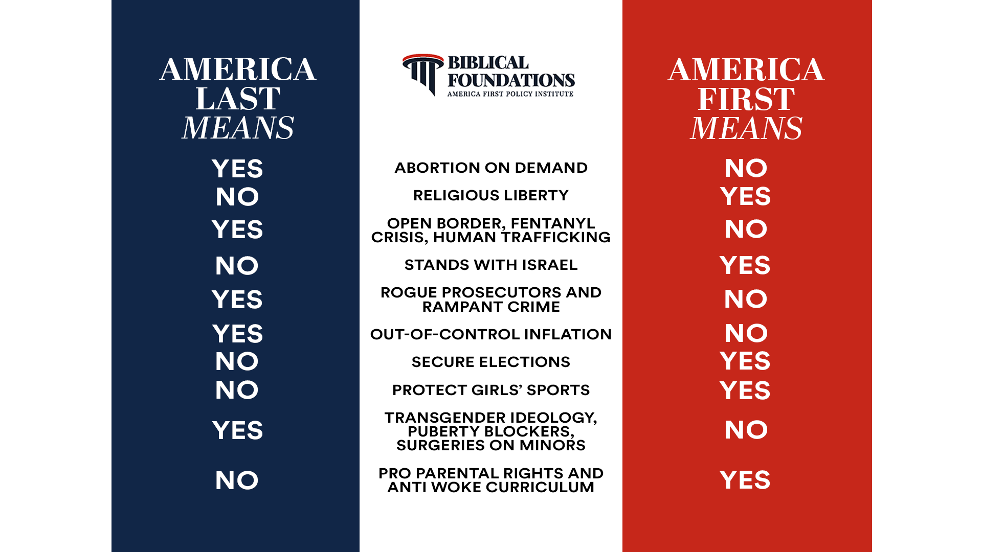 America_Last_Vs_America_First